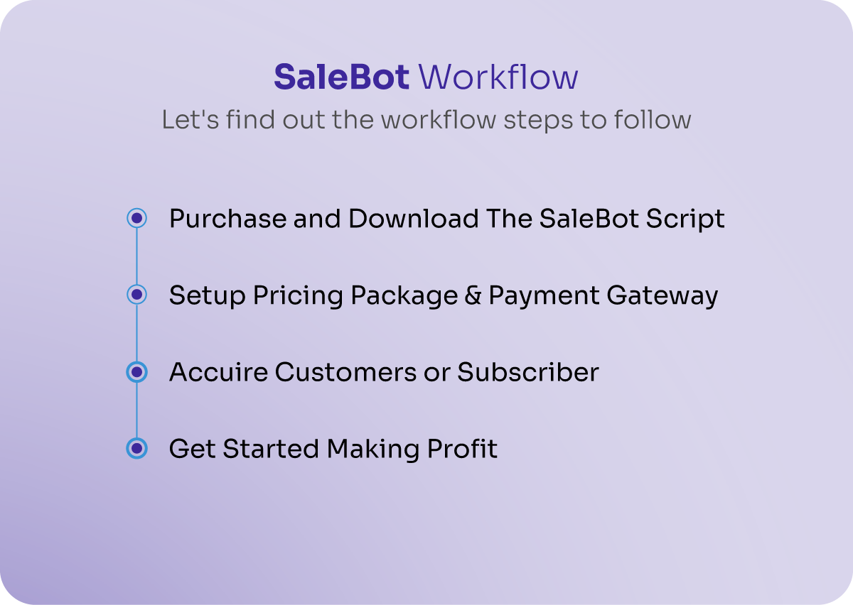 salebot-workflow-step