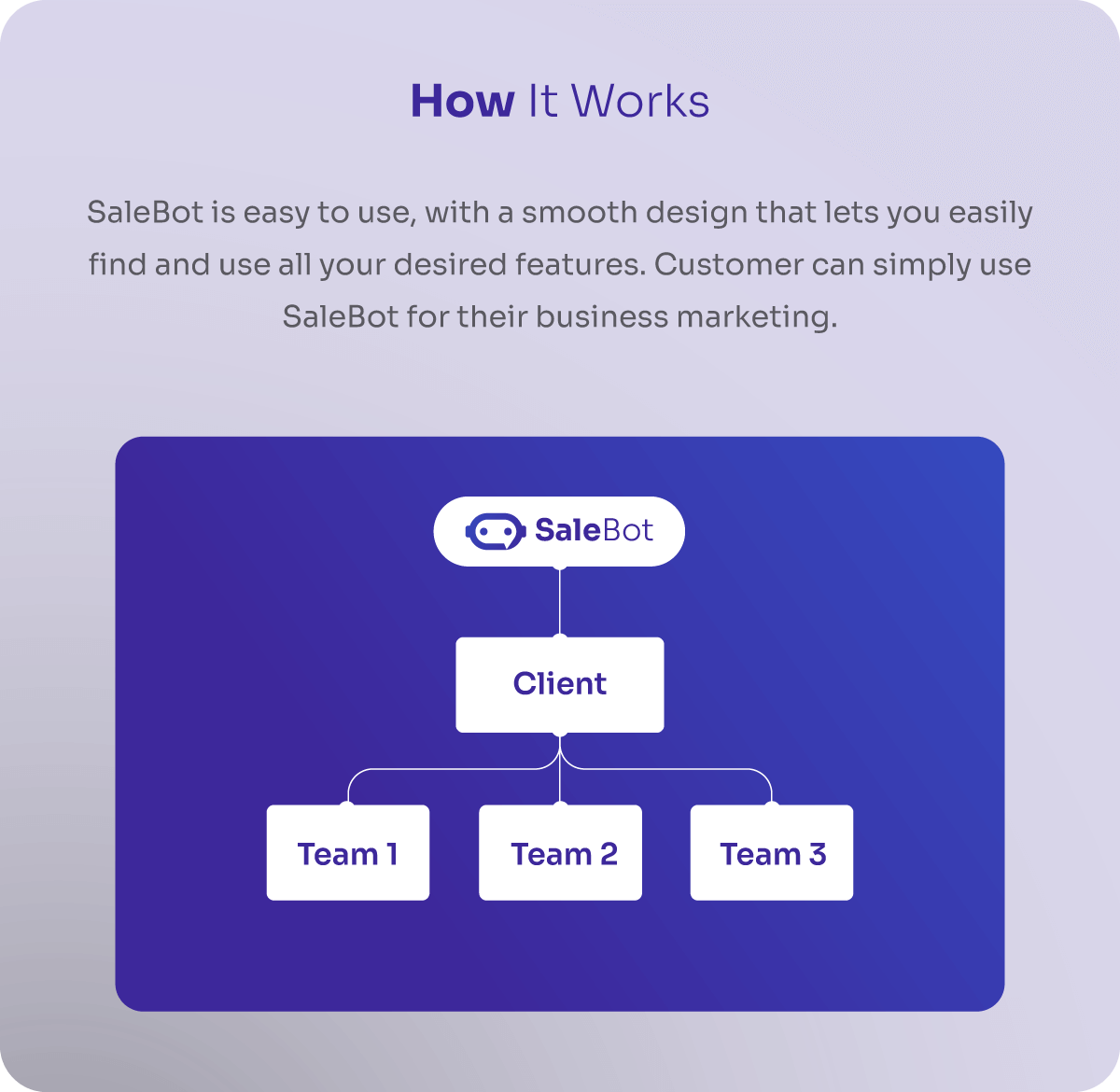 salebot-easy-work-process